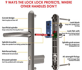 Ultion Cylinder lock