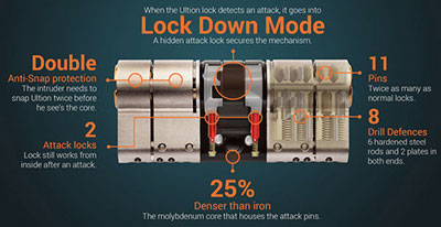 Lock lock handle with cylinder