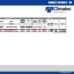 Energy Rating Specifications - R9