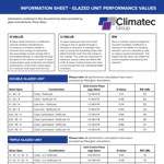 Glazed Unit Performance Values - Information Sheet